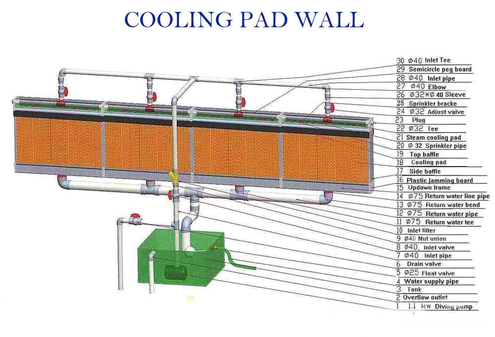 FW cooling pad wall.jpg